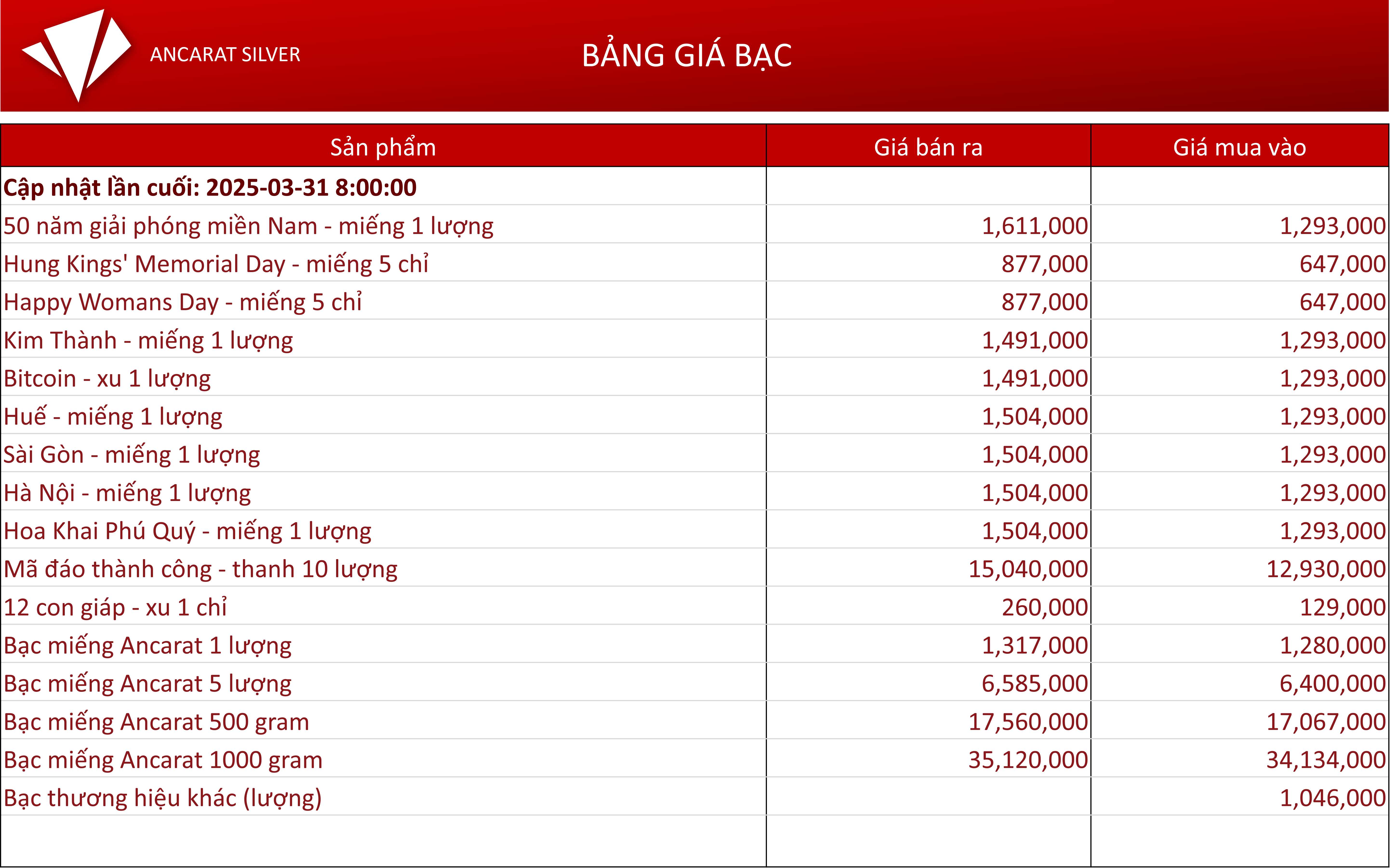 Giá bạc hôm nay ngày 31/03 tại Ancarat Silver.