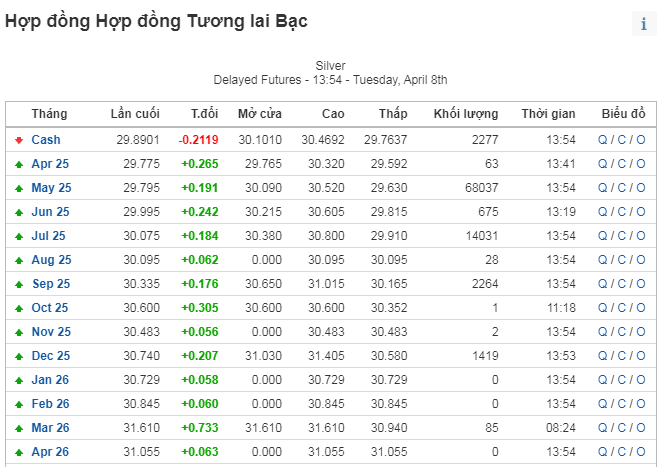 Hợp Đồng Tương Lai Bạc.