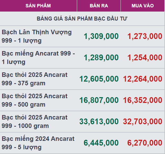 Mua bán bạc với lợi nhuận tối ưu. Mua bán bạc với lợi nhuận tối ưu.