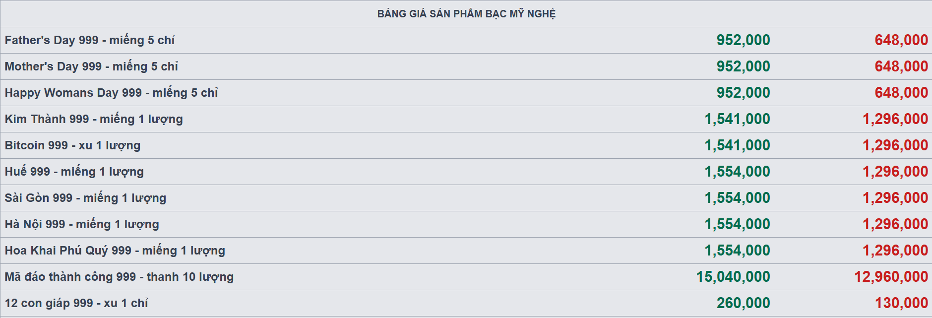 Giá xu bạc con giáp Ancarat ngày 06/05/2025.